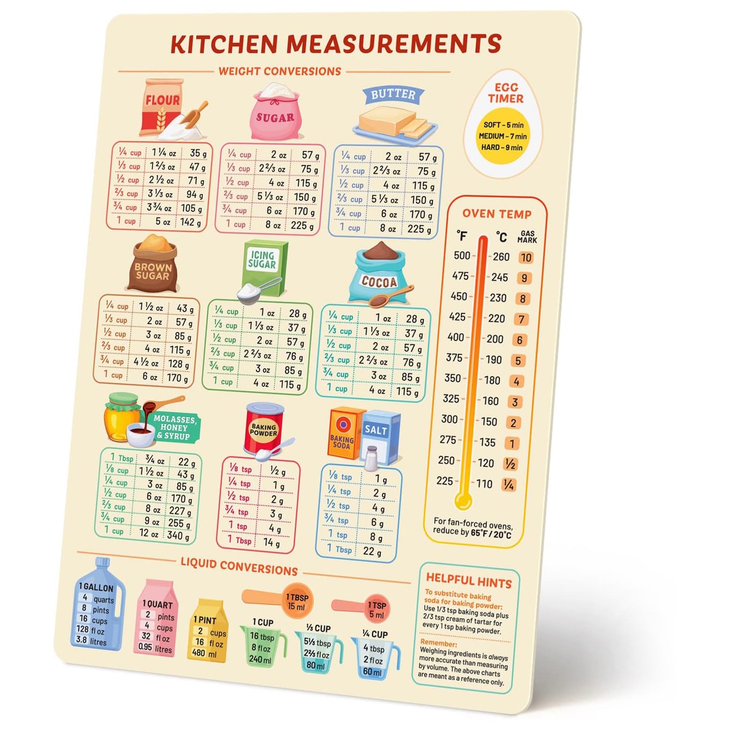 Kitchen Conversion Chart Magnet for Easier Cooking & Kitchen Baking - Vintage Kitchen Useful Gadgets - Cute Kitchen Accessories Gadgets