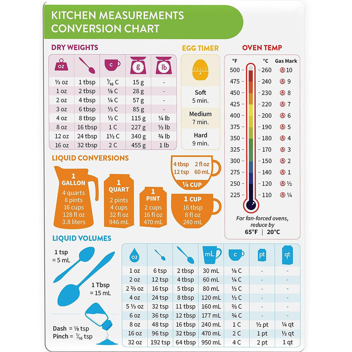 Kitchen Conversion Chart Magnet for Easier Cooking & Kitchen Baking - Vintage Kitchen Useful Gadgets - Cute Kitchen Accessories Gadgets